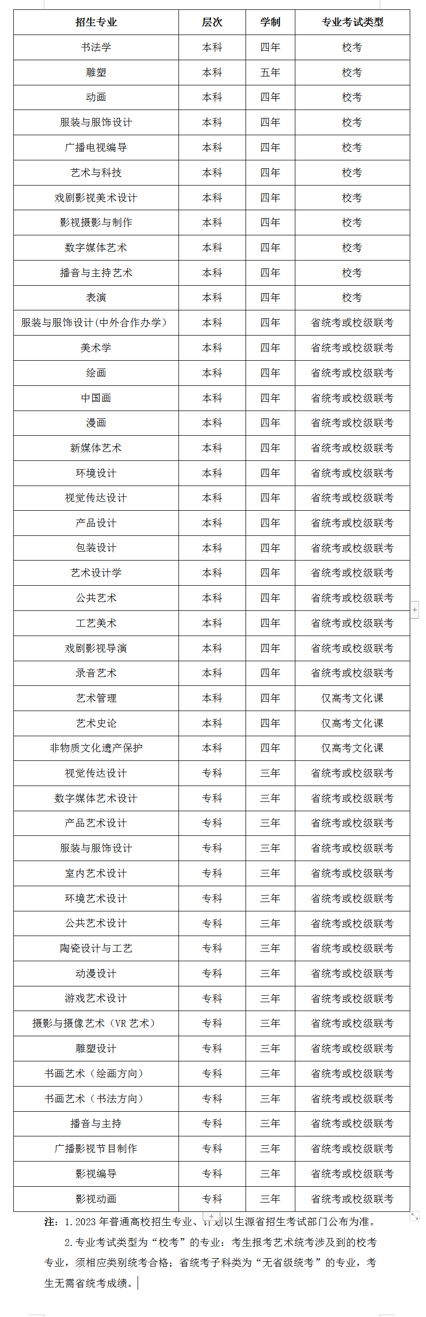 2023河北美术学院艺术类招生简章