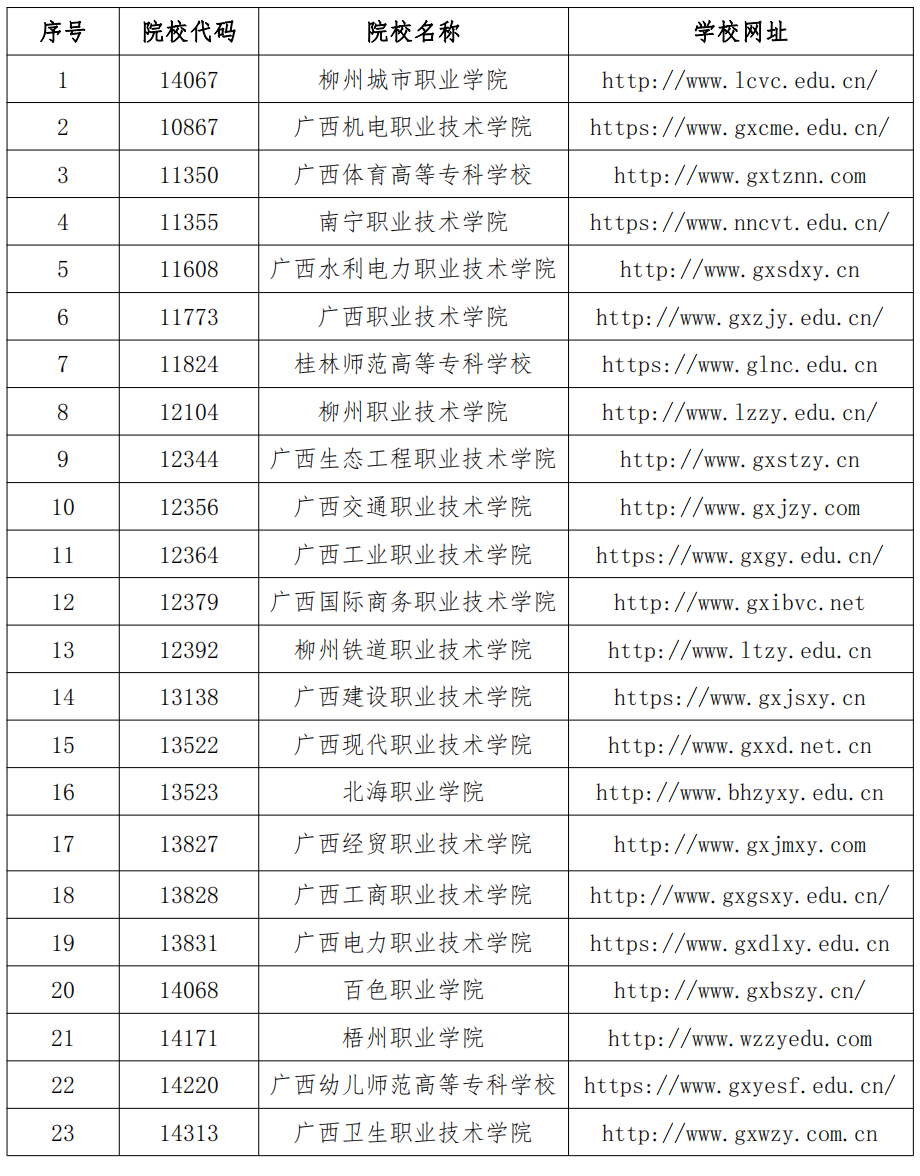 2023年广西职业技术学院单招简章