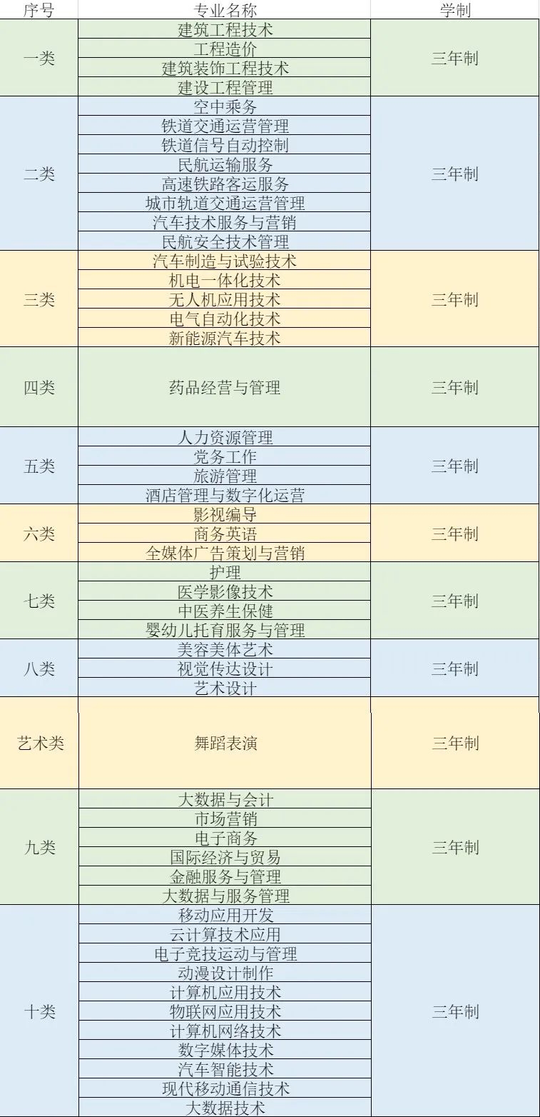 2023年石家庄城市经济职业学院单招简章