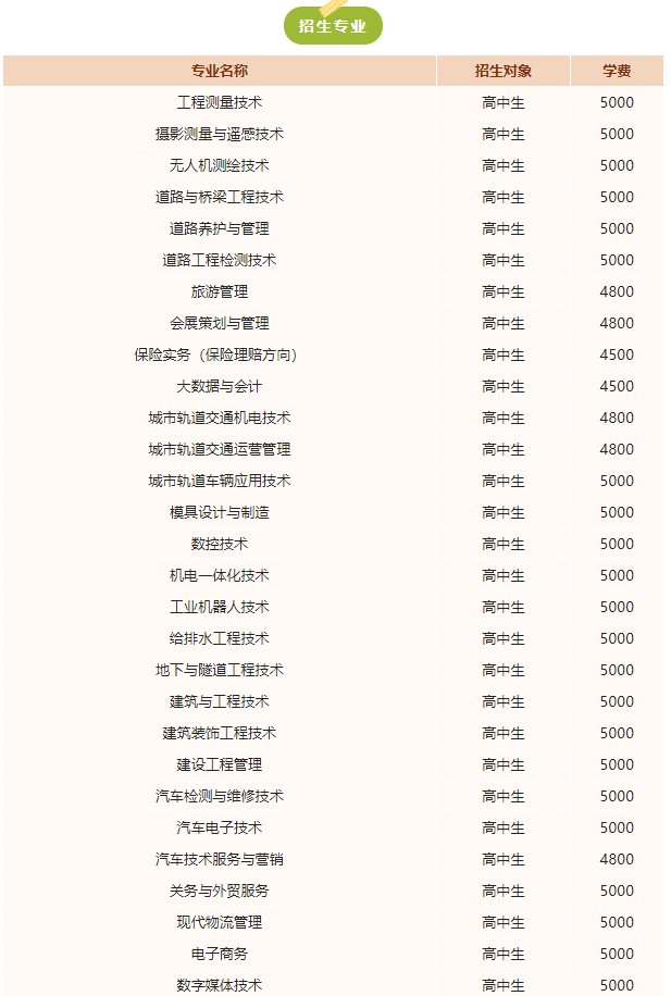 2023辽宁省交通高等专科学校单招简章