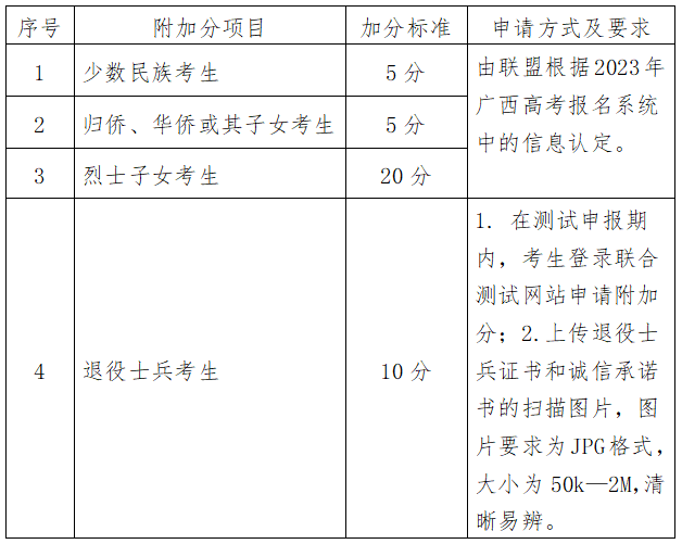 2023年广西信息职业技术学院单招简章