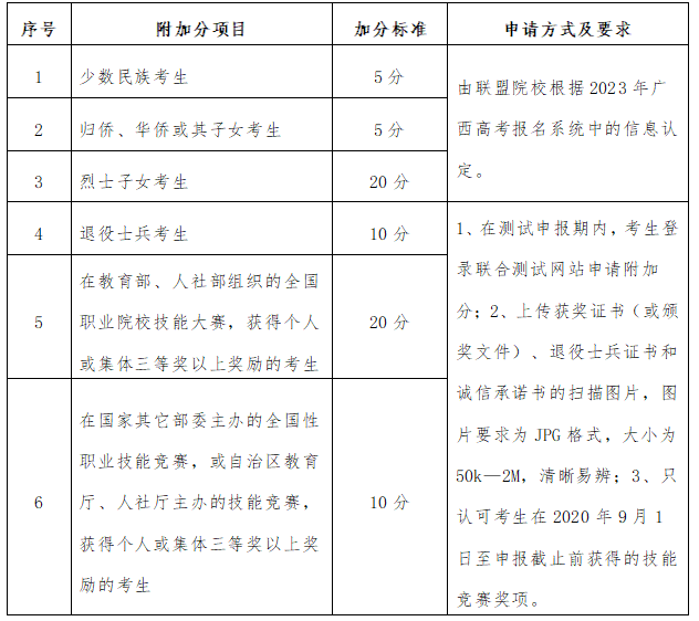 2023年广西信息职业技术学院对口招生简章