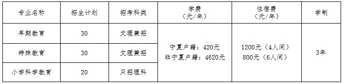 2023年宁夏幼儿师范高等专科学校自主招生简章