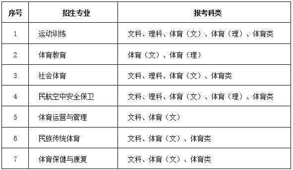2023年内蒙古体育职业学院单招实施方案