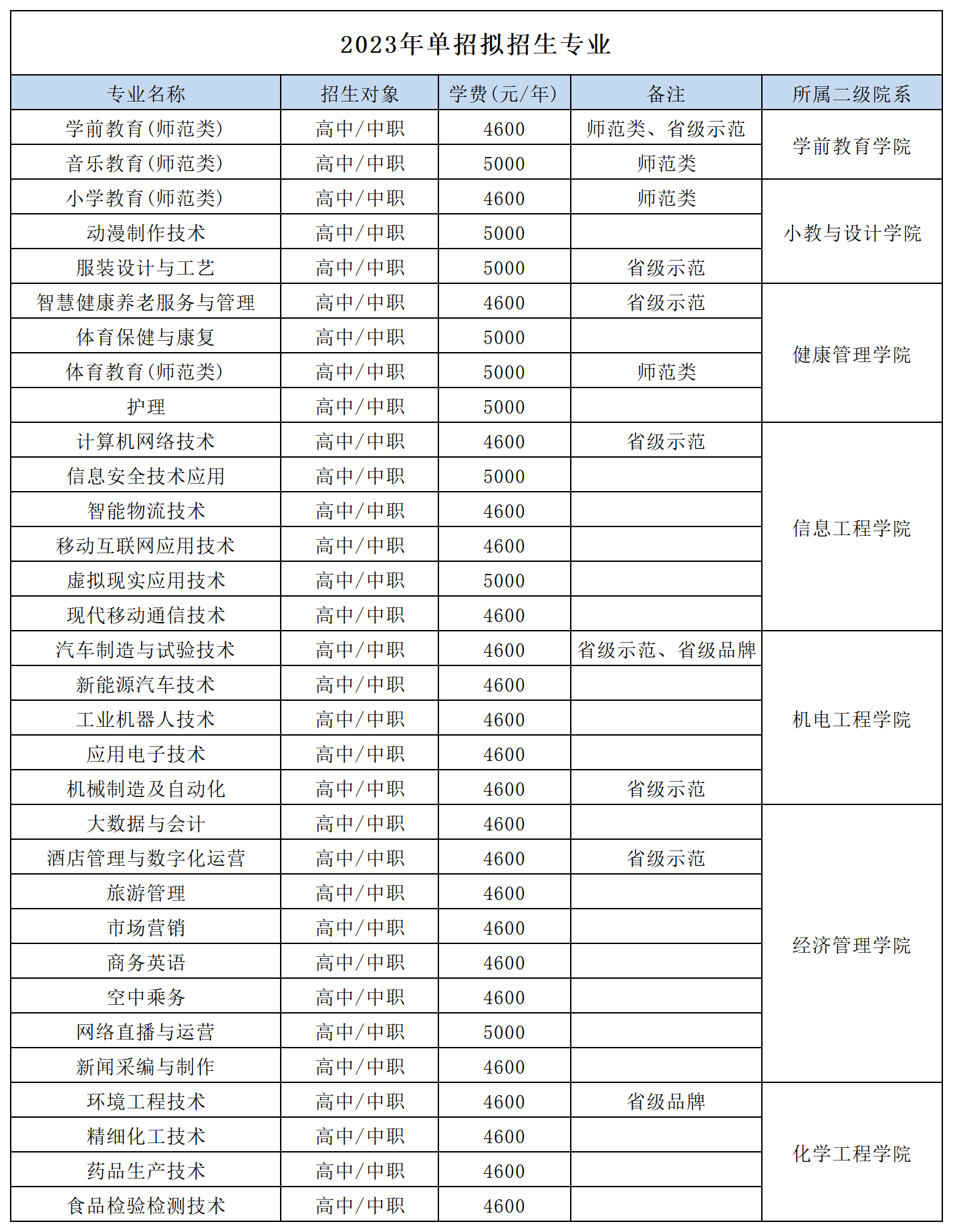 2023年辽阳职业技术学院单招简章