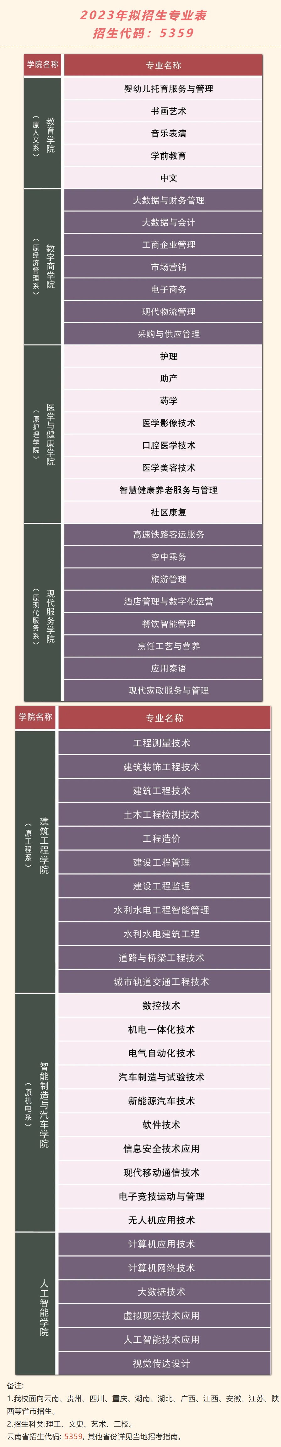 2023年云南经贸外事职业学院单招简章