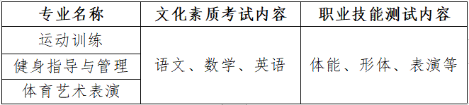 2023年湖北体育职业学院单招章程