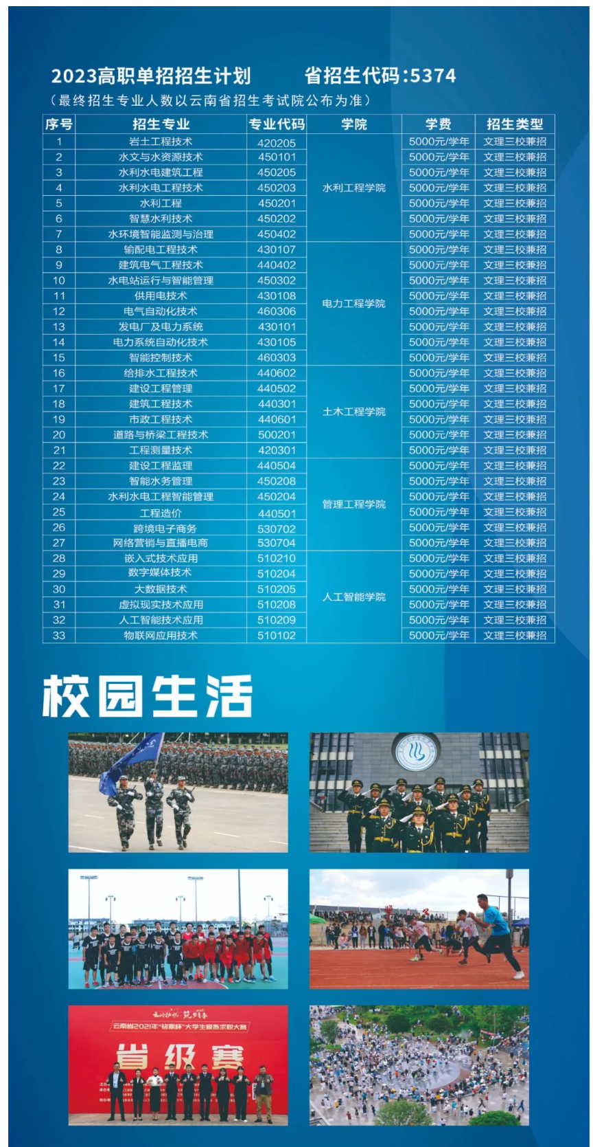 2023年云南水利水电职业学院单招简章