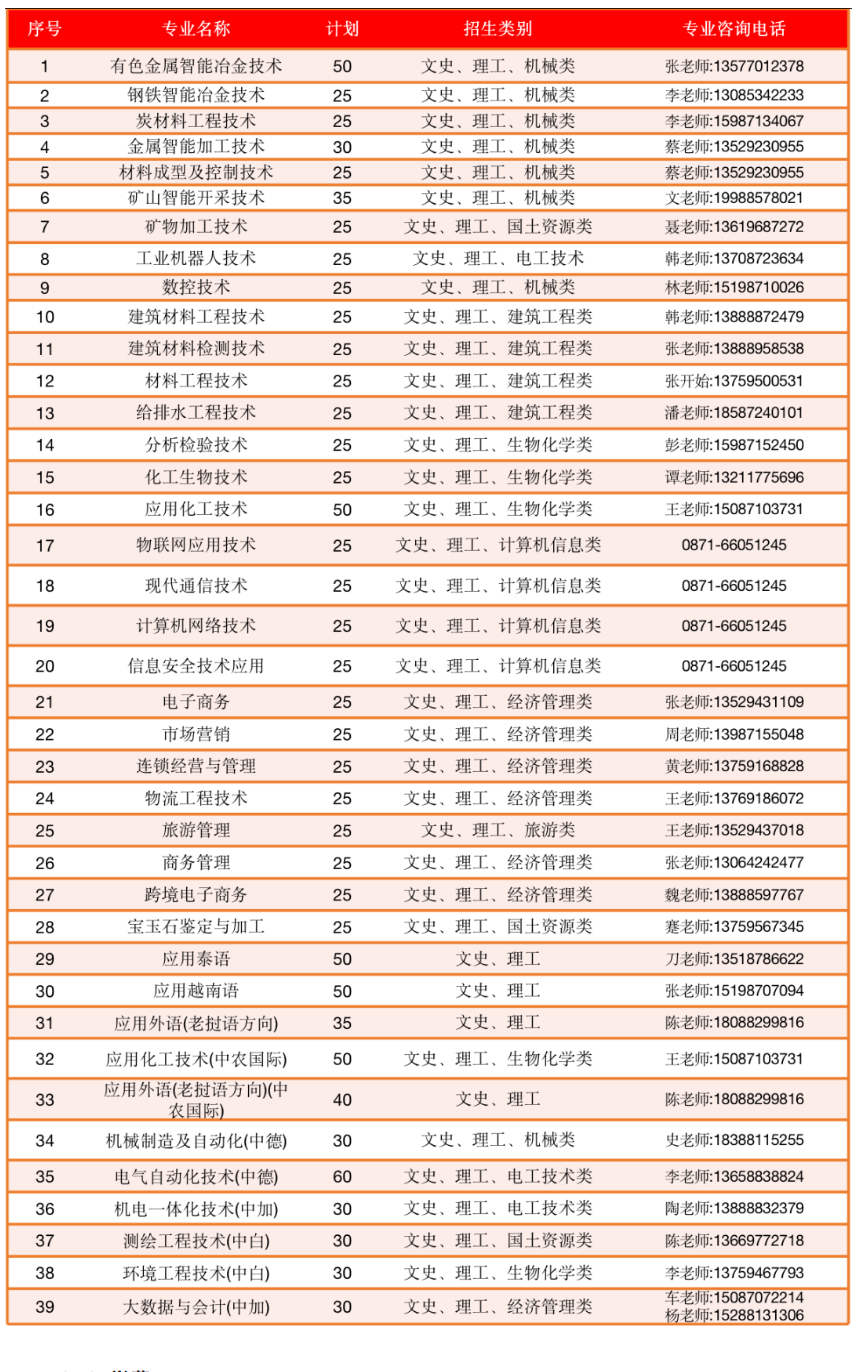 2023年昆明冶金高等专科学校单招简章