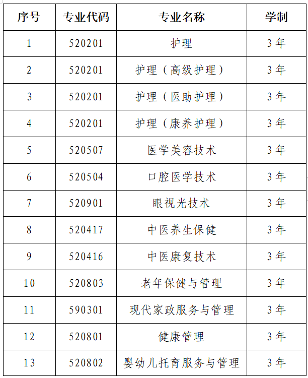 2023年哈尔滨城市职业学院单招章程