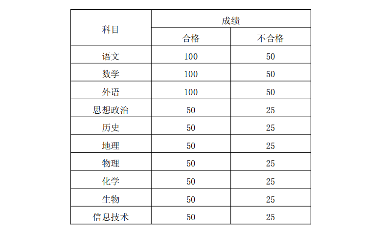 2023年硅湖职业技术学院提前招生简章
