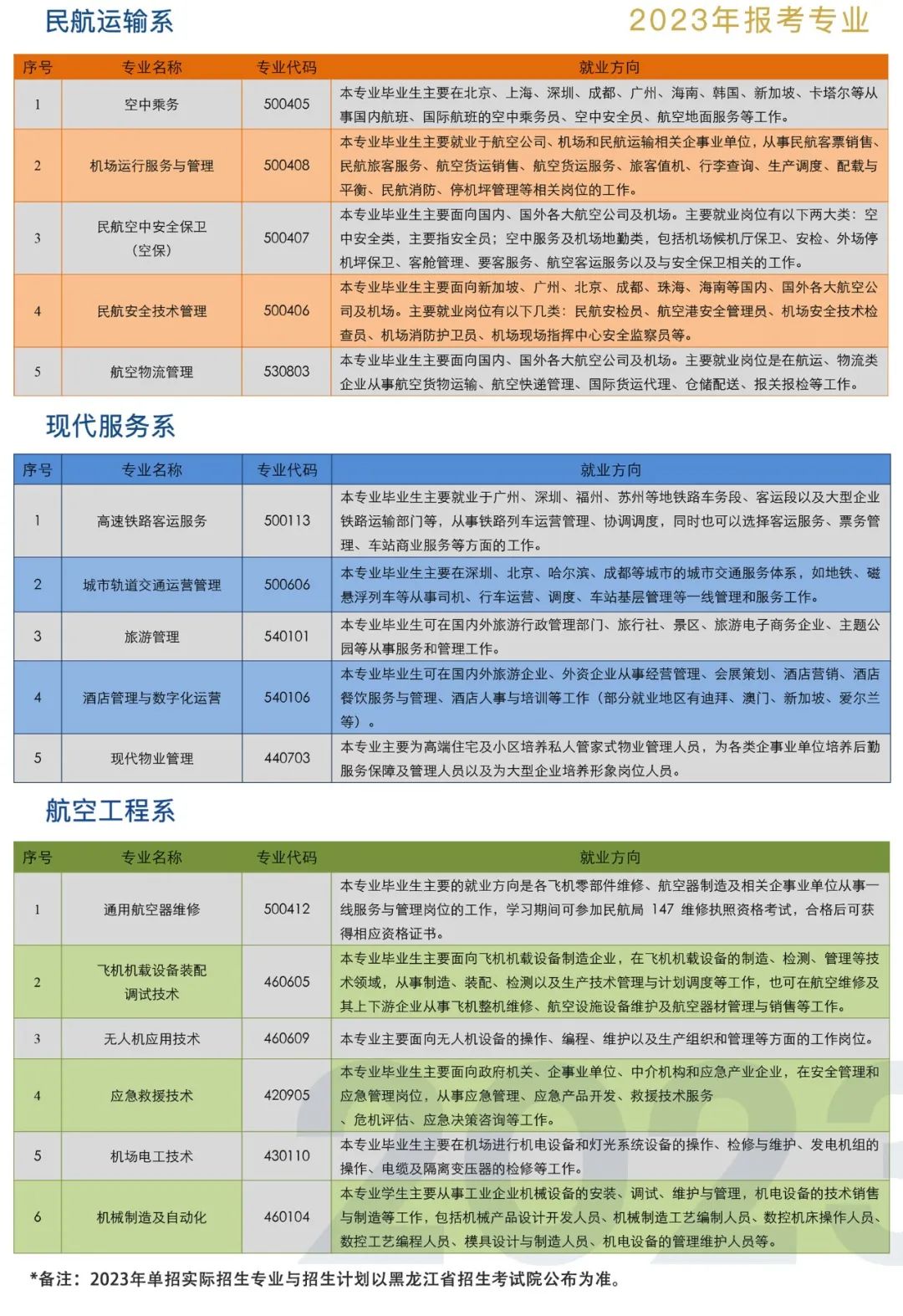 2023年哈尔滨北方航空职业技术学院单招简章
