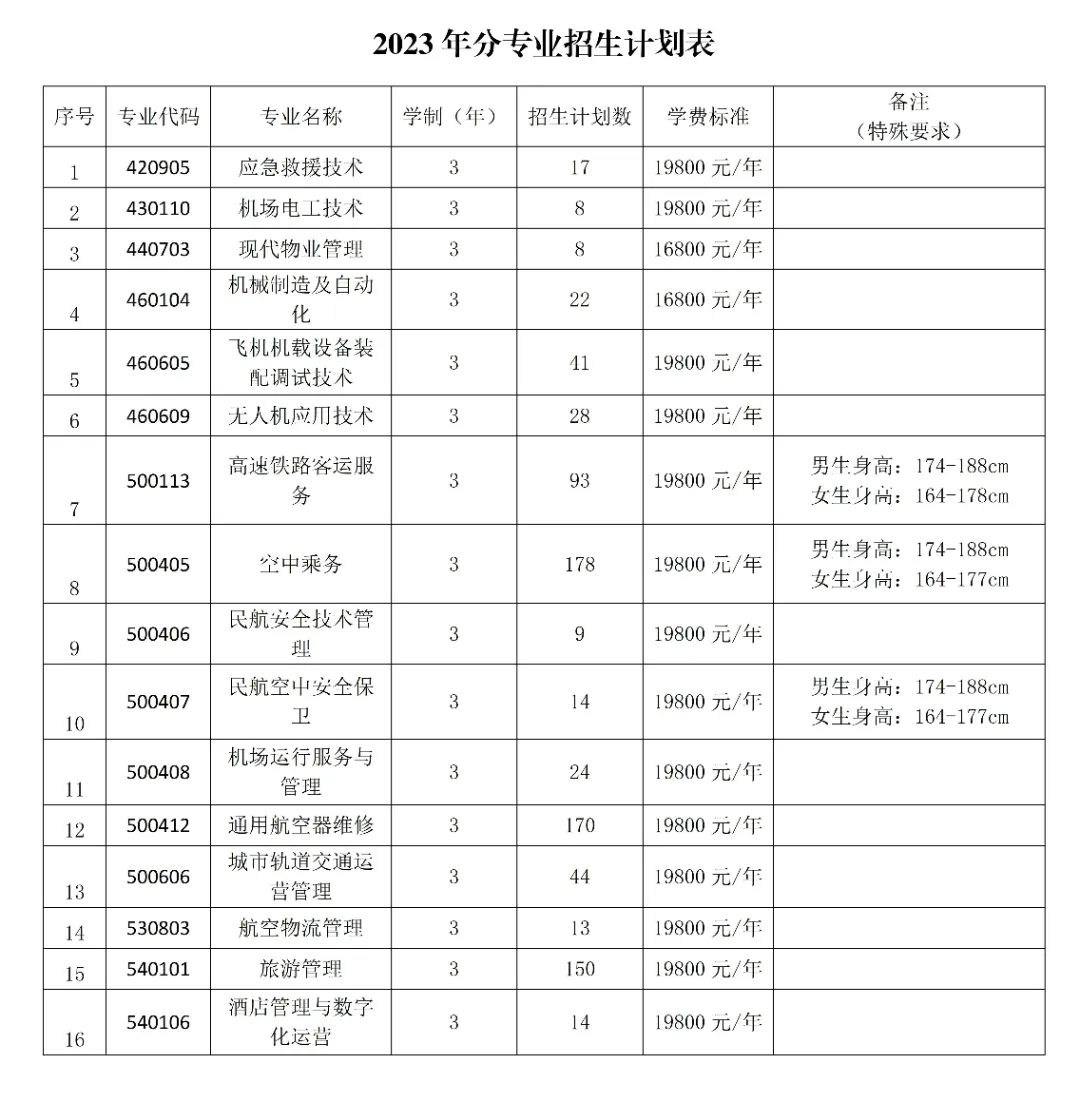 2023年哈尔滨北方航空职业技术学院单招简章