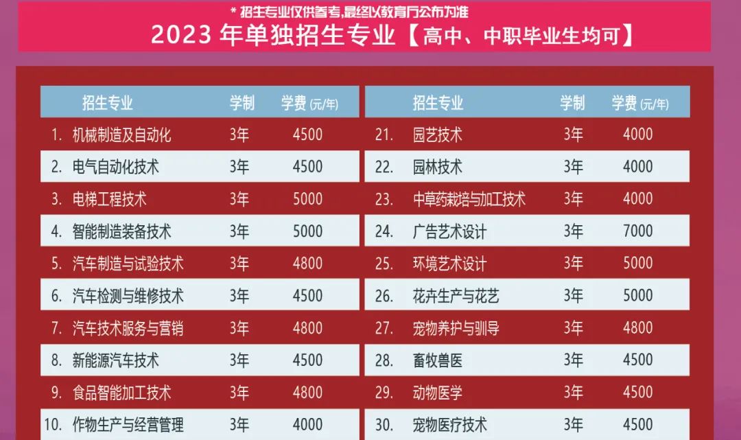 2023年辽宁职业学院单招简章