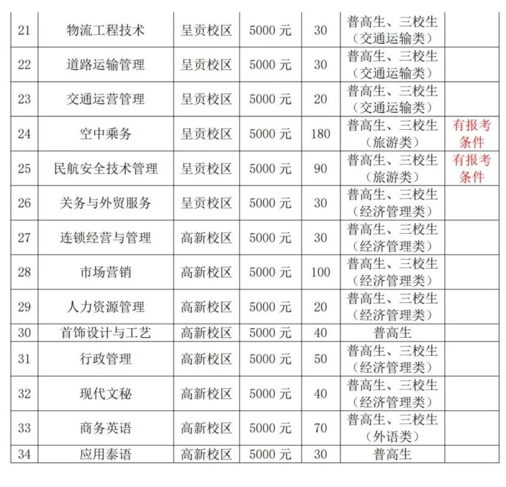 2023年云南交通职业技术学院单招简章
