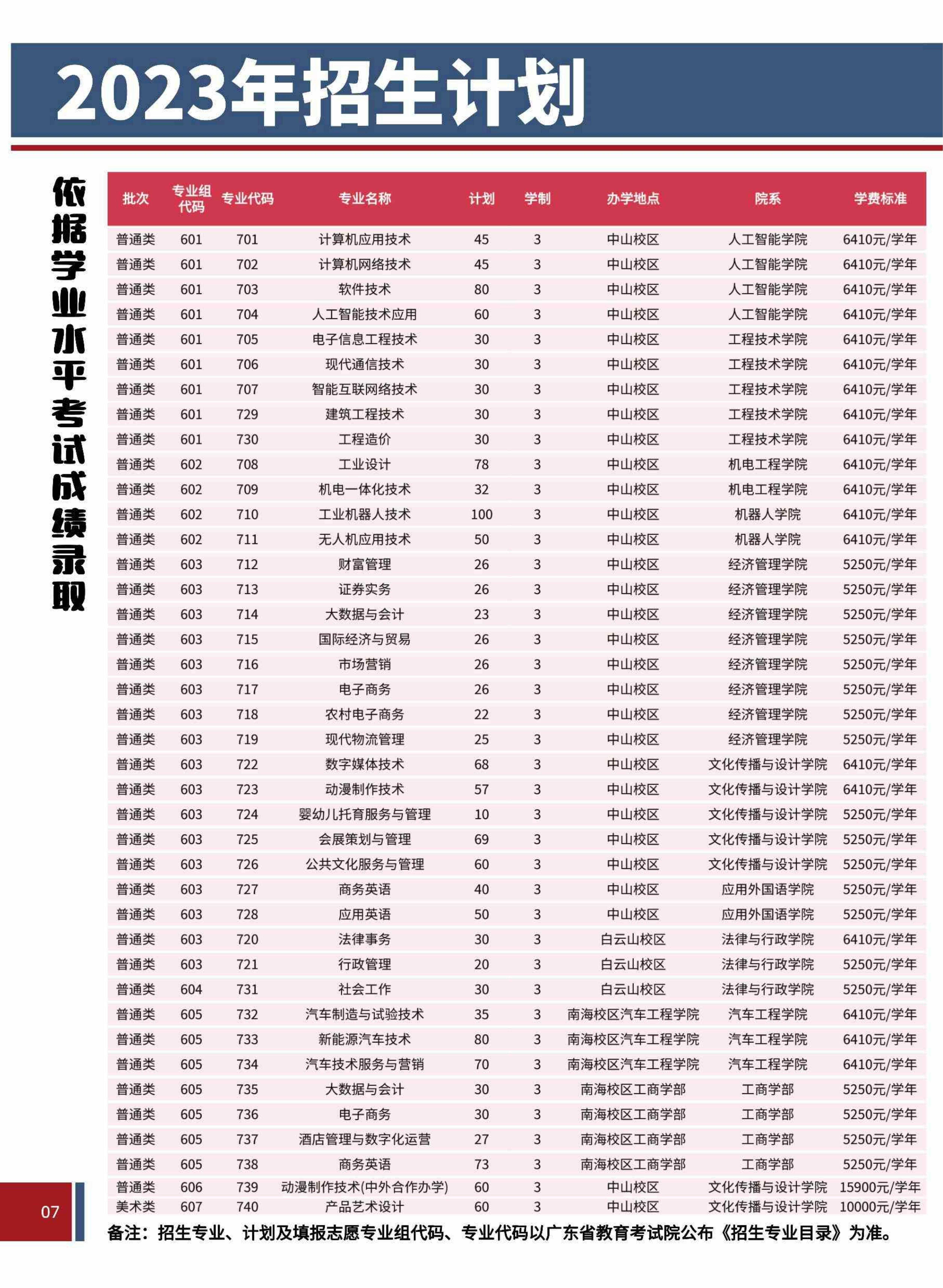 2023年广东理工职业学院春季高考招生简章