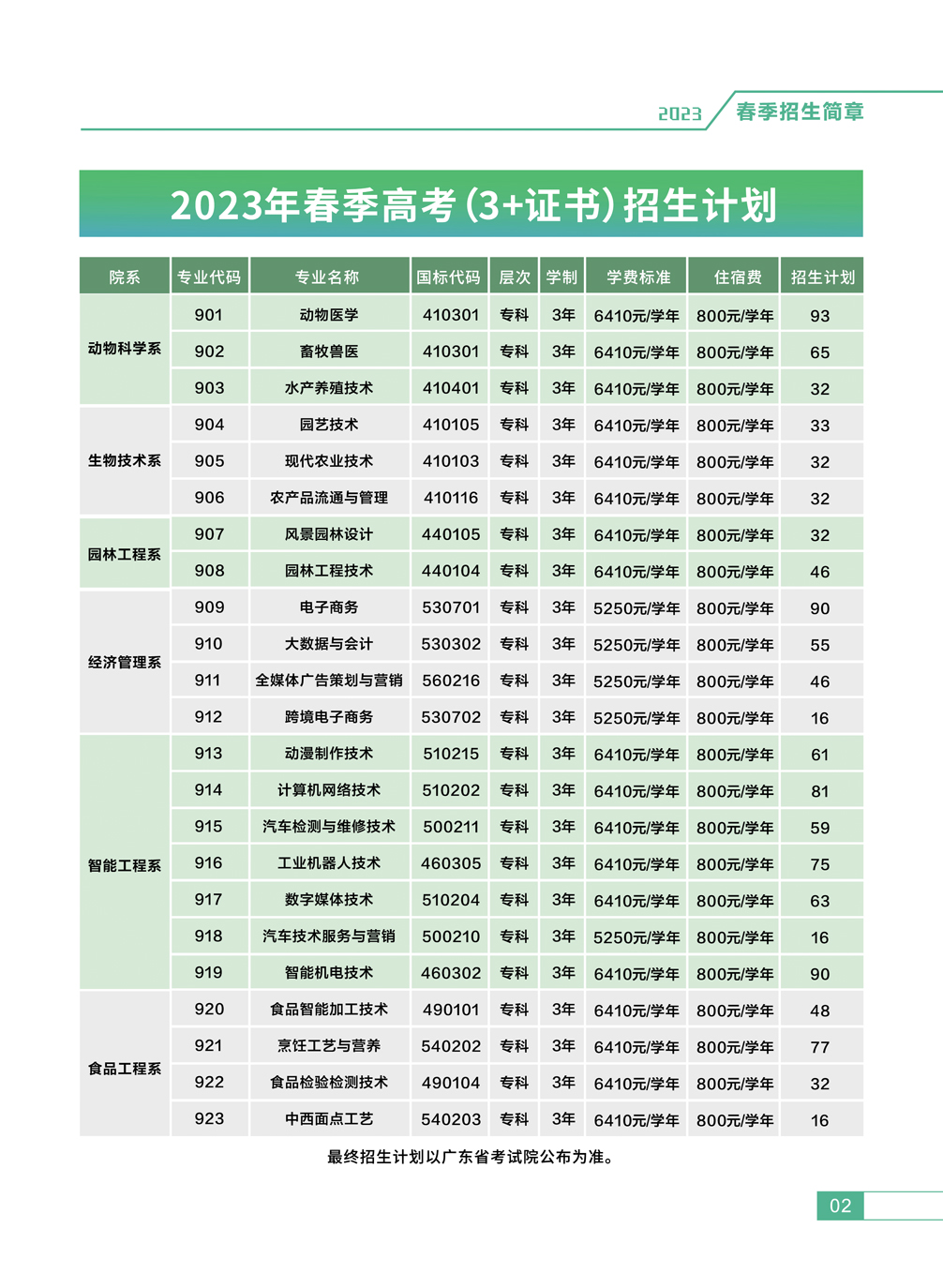 2023年广东茂名农林科技职业学院春季高考招生简章