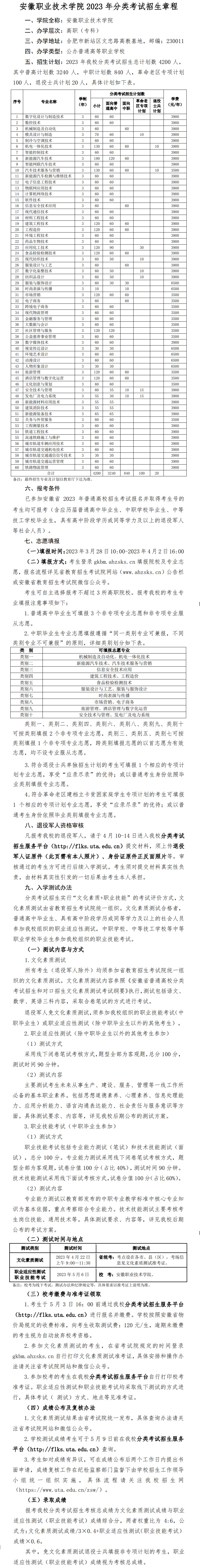2023年安徽职业技术学院分类考试招生章程