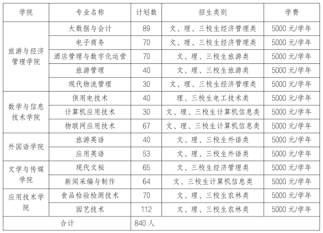 2023年丽江师范高等专科学校单招简章