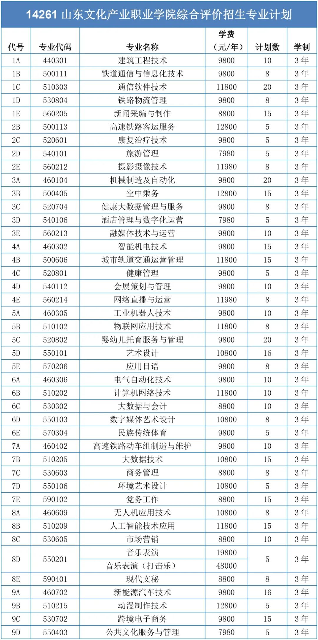 2023年山东文化产业职业学院高职单独招生和综合评价招生简章