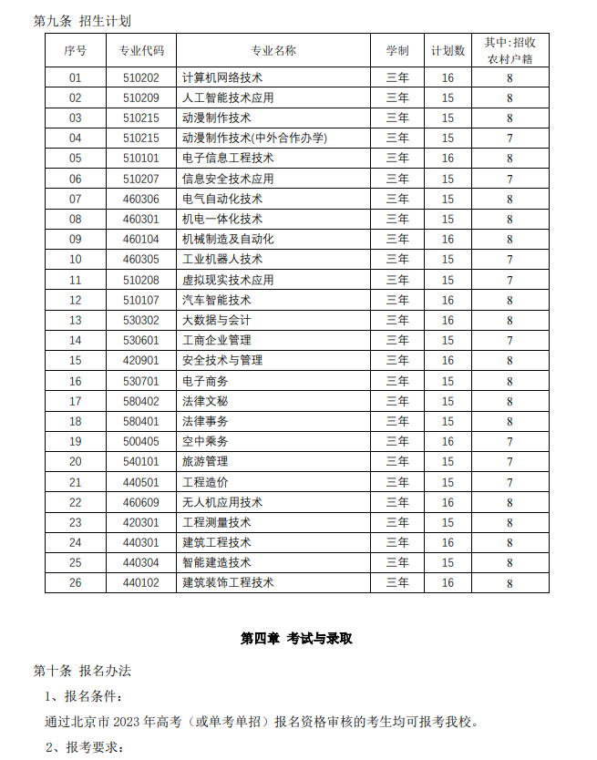 2023年北京工业职业技术学院高职自主招生章程