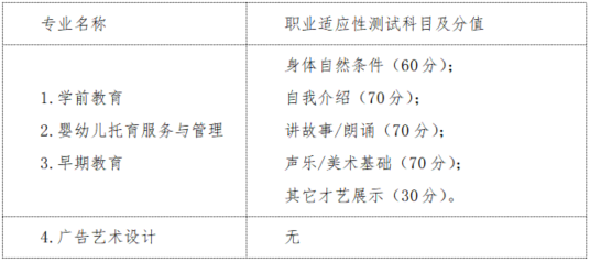 2023年辽宁师范高等专科学校单招简章