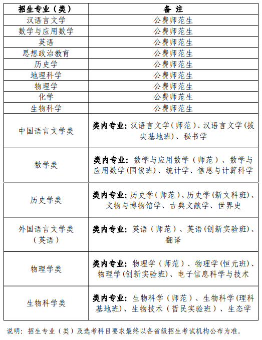 2023年陕西师范大学高校专项计划招生简章