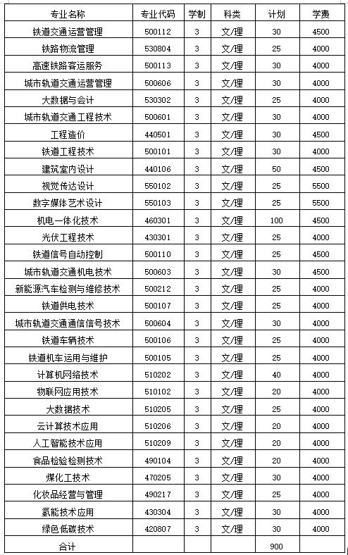 2023年山西铁道职业技术学院单招章程