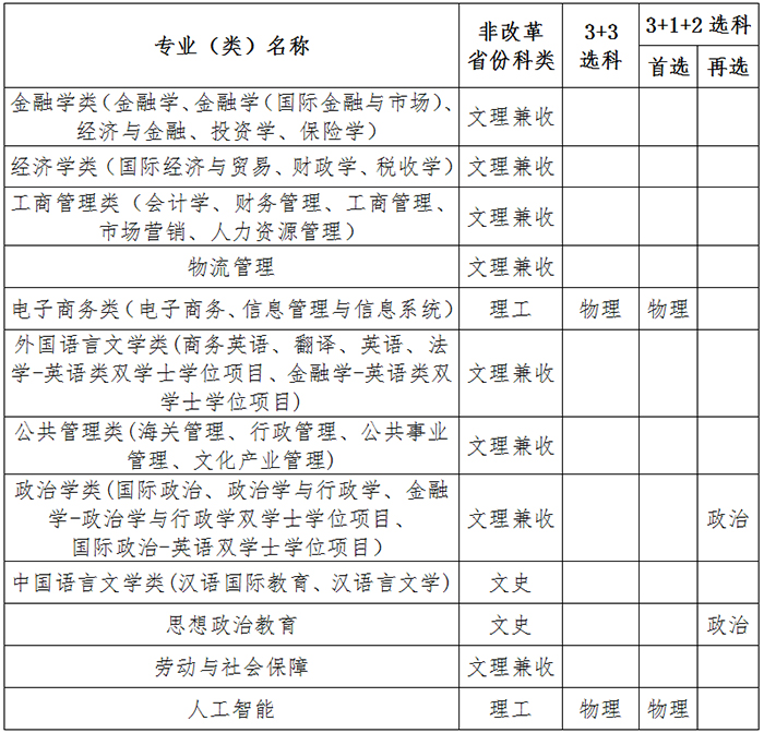 2023年对外经济贸易大学高校专项计划招生简章