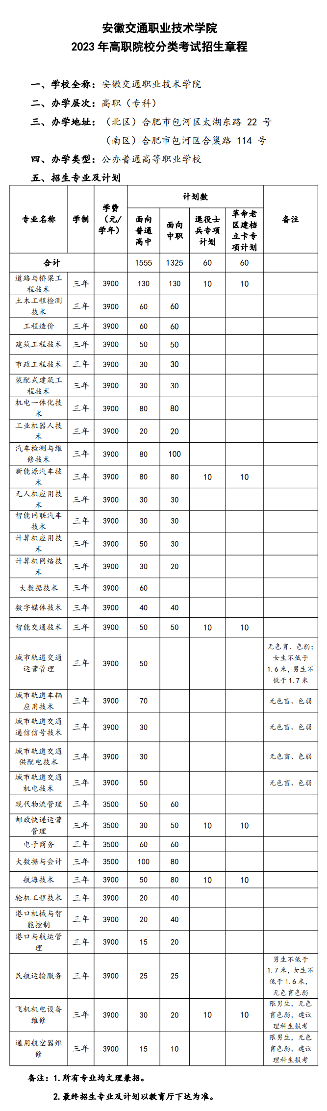 2023年安徽交通职业技术学院分类考试招生章程