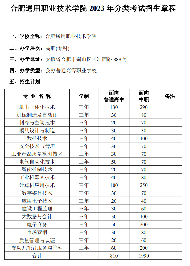 2023年合肥通用职业技术学院分类考试招生章程