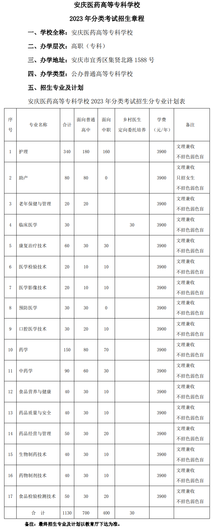 2023年安庆医药高等专科学校分类考试招生章程