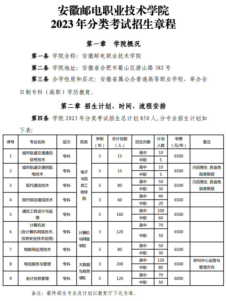 2023年安徽邮电职业技术学院分类考试招生章程