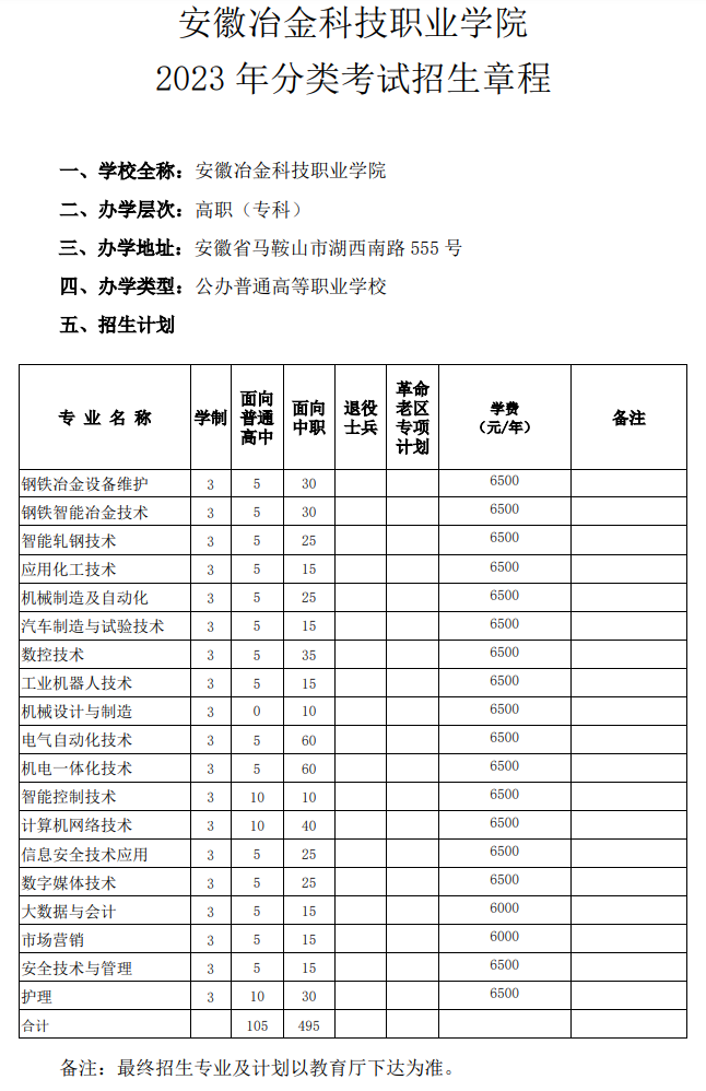 2023年安徽冶金科技职业学院分类考试招生章程
