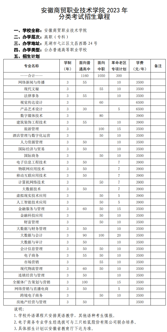 2023年安徽商贸职业技术学院分类考试招生章程