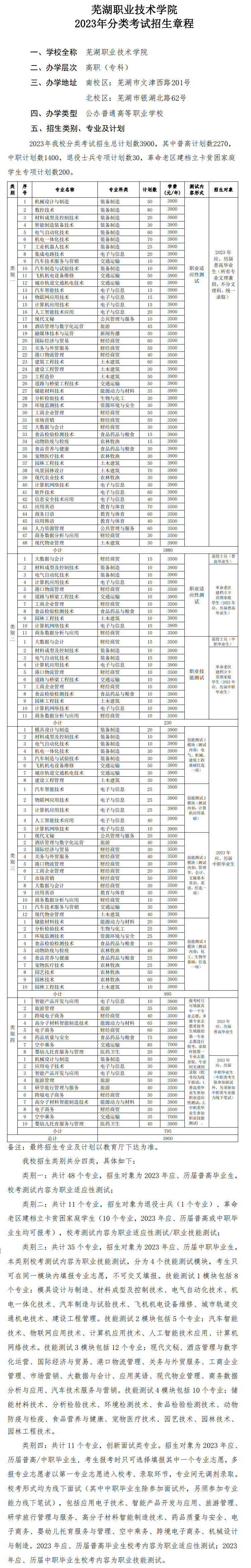 2023年芜湖职业技术学院分类考试招生章程