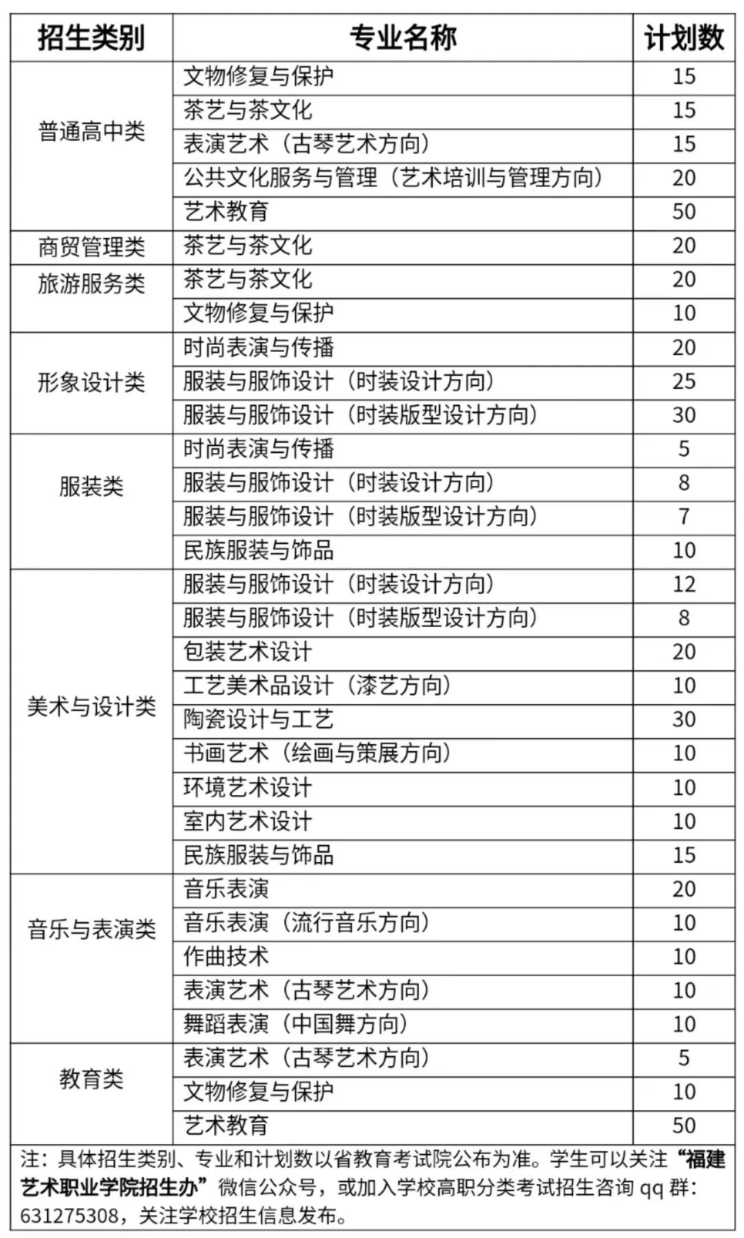 2023年福建艺术职业学院高职分类考试招生简章
