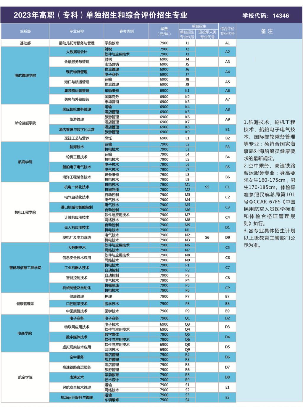 2023年山东海事职业学院高职单独招生和综合评价招生简章