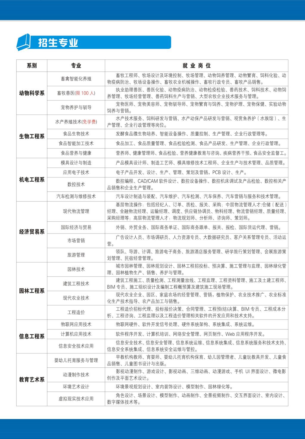 2023年江西生物科技职业学院单招简章