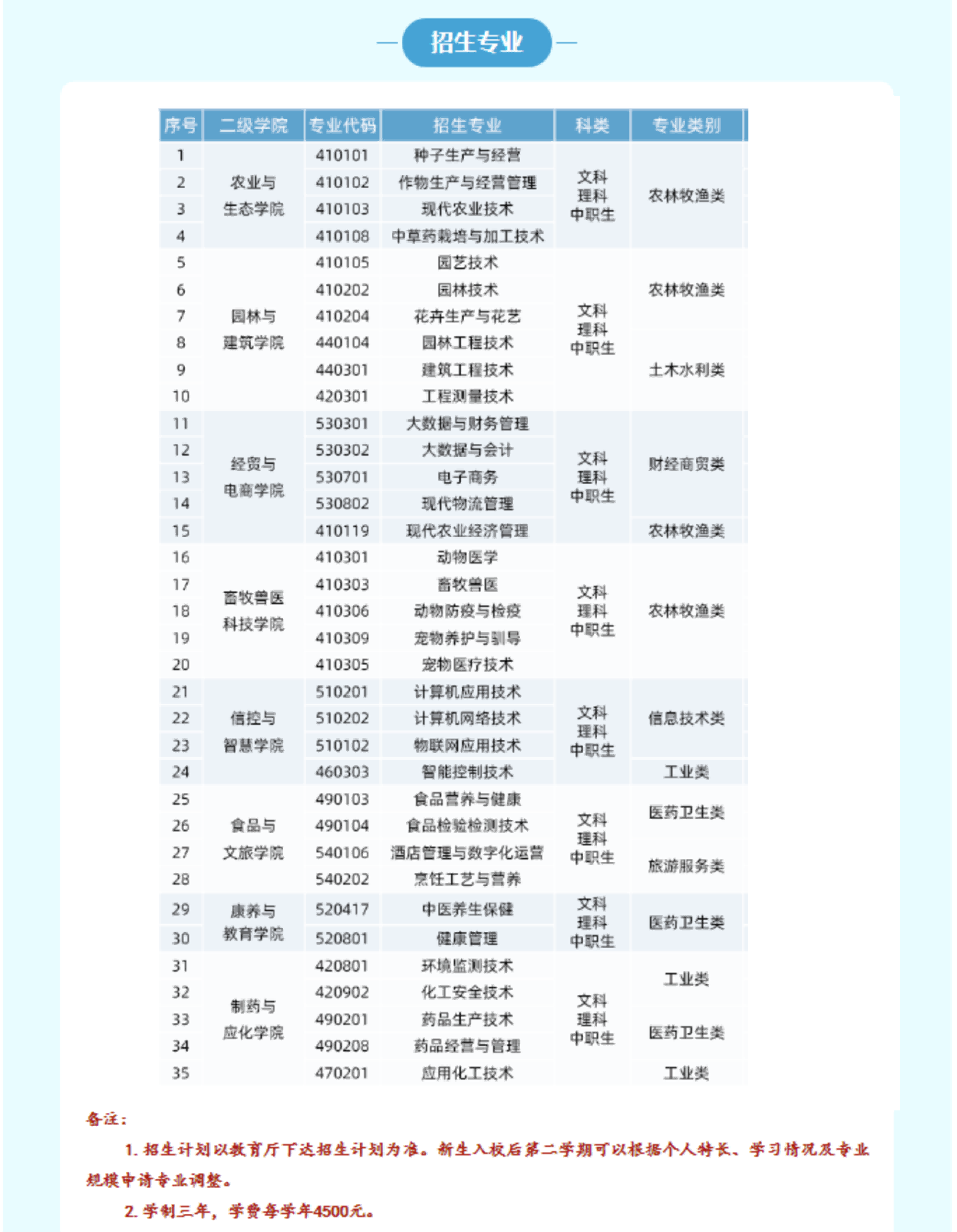 2023年甘肃农业职业技术学院综合评价招生简章