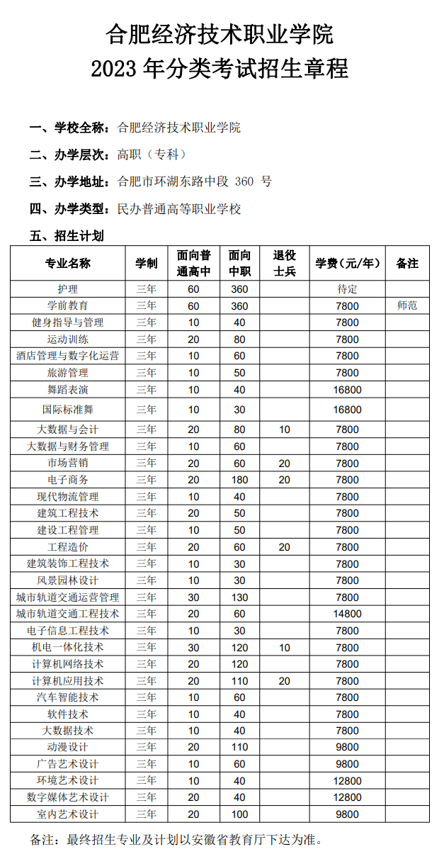 2023年民办合肥经济技术职业学院分类考试招生章程