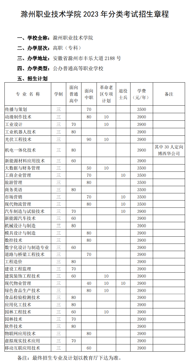 2023年滁州职业技术学院分类考试招生章程
