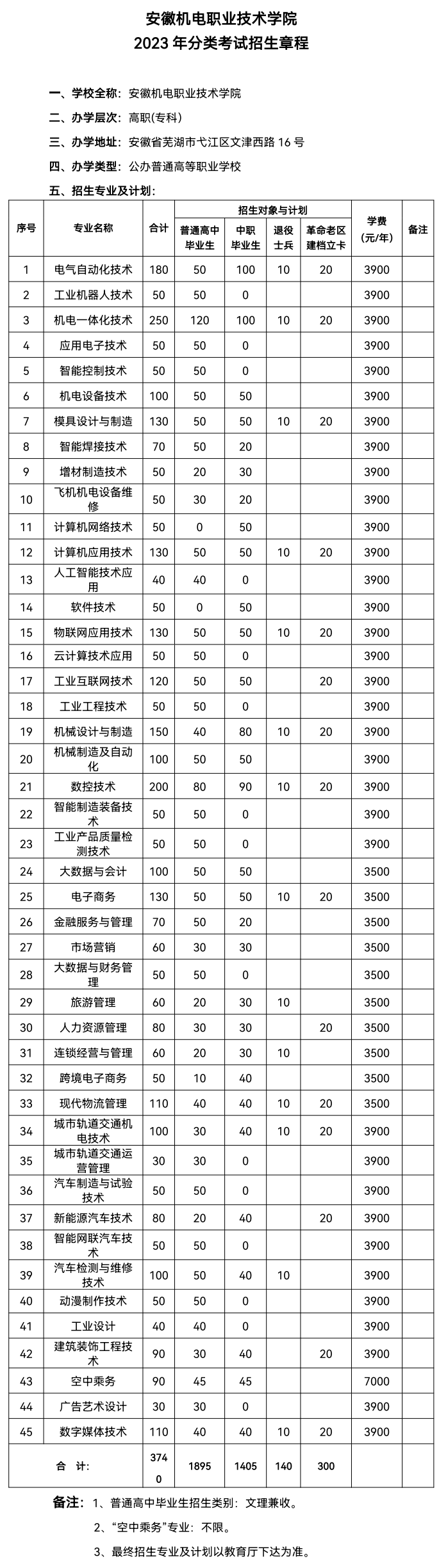 2023年安徽机电职业技术学院分类考试招生章程