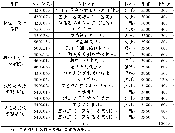 2023年新疆职业大学高职单招章程
