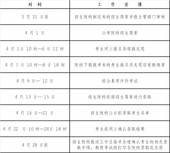 2023年石河子工程职业技术学院高职单招章程
