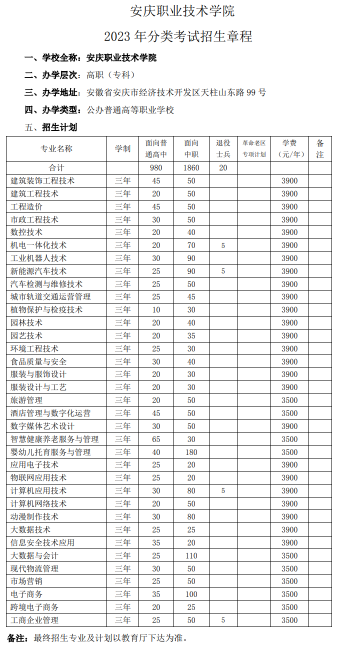 2023年安庆职业技术学院分类考试招生章程