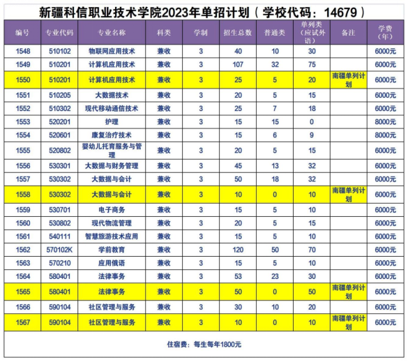 2023年新疆科信职业技术学院高职单招章程