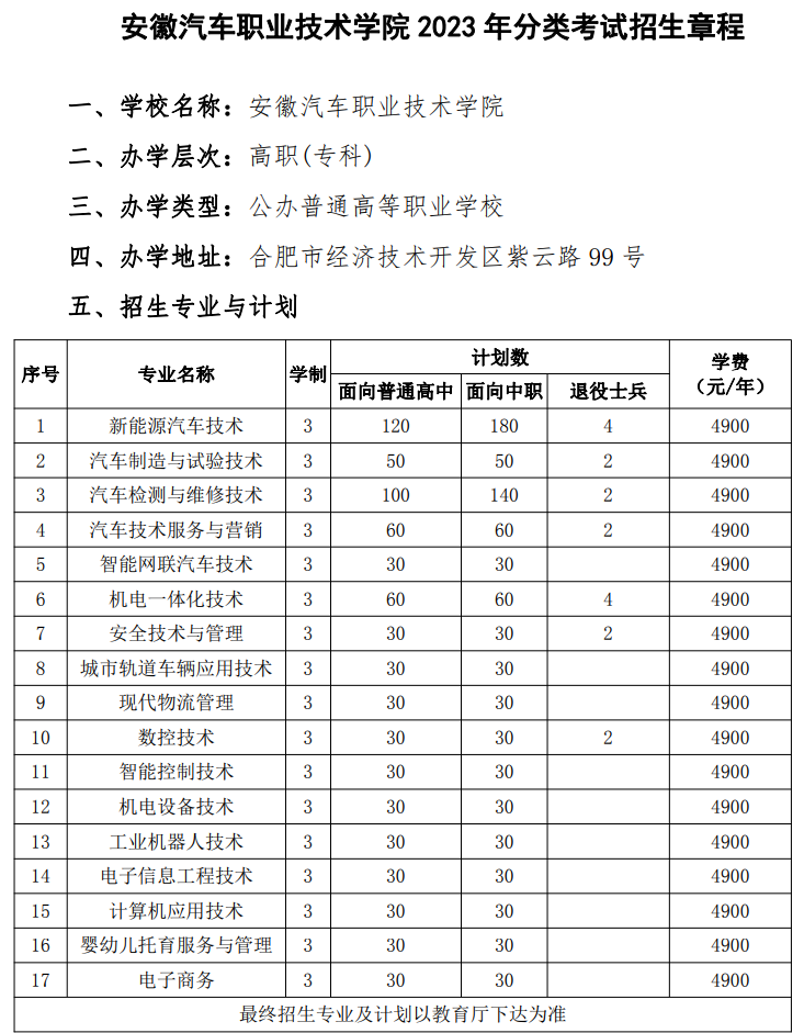 2023年安徽汽车职业技术学院分类考试招生章程