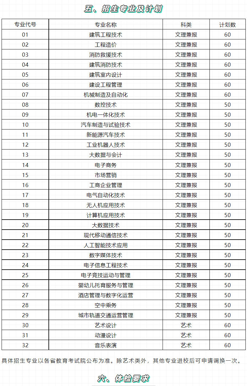 2023年金肯职业技术学院提前招生报考指南