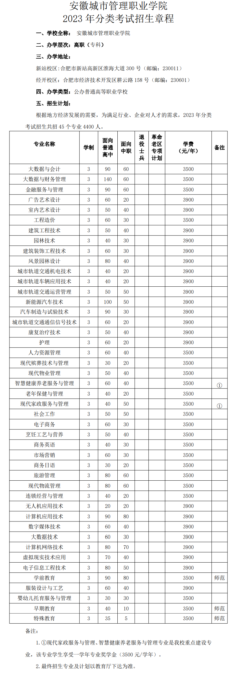 2023年安徽城市管理职业学院分类考试招生章程